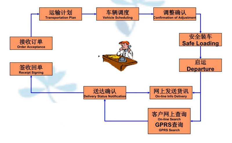 吴江震泽直达河池物流公司,震泽到河池物流专线